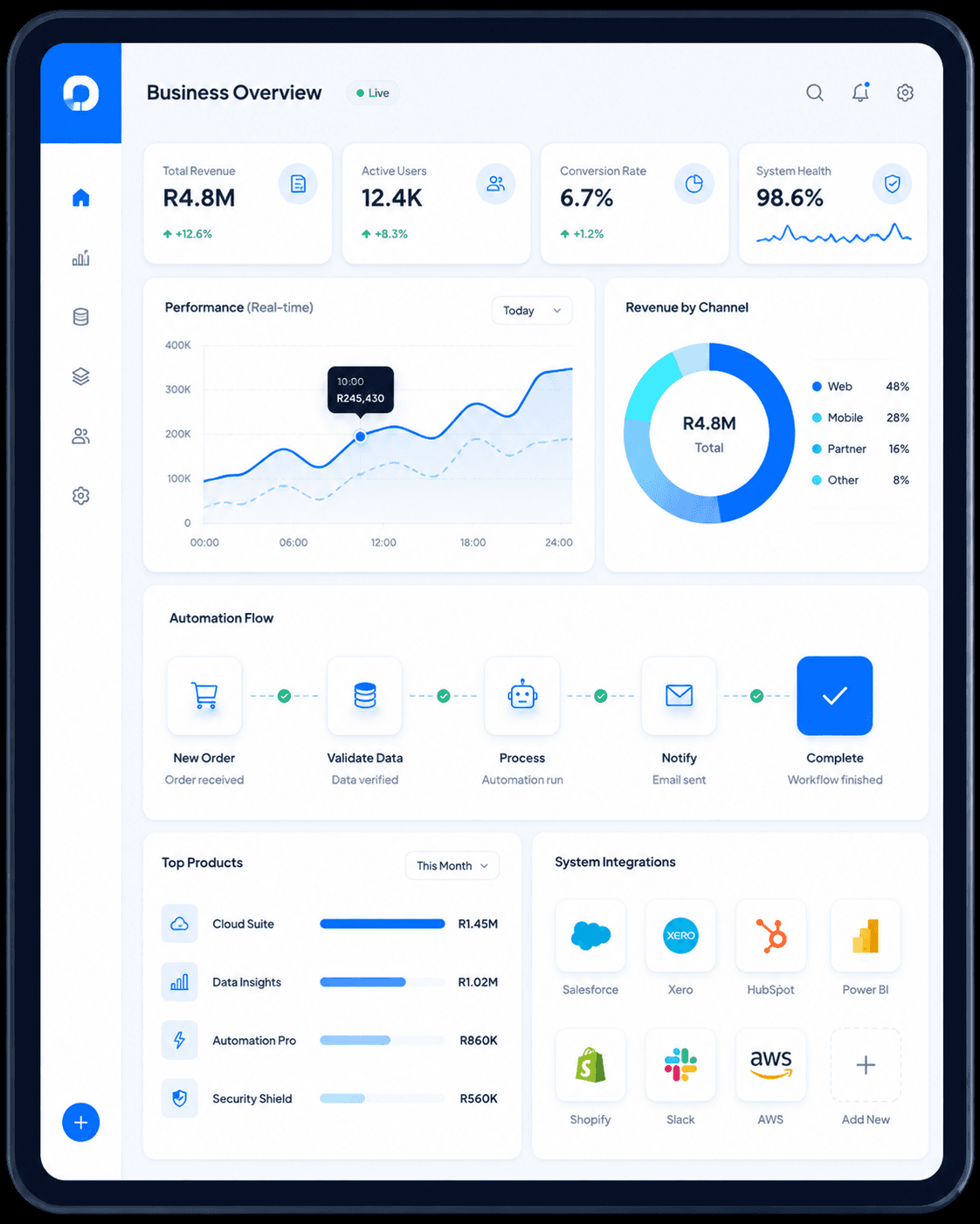 Business Analytics