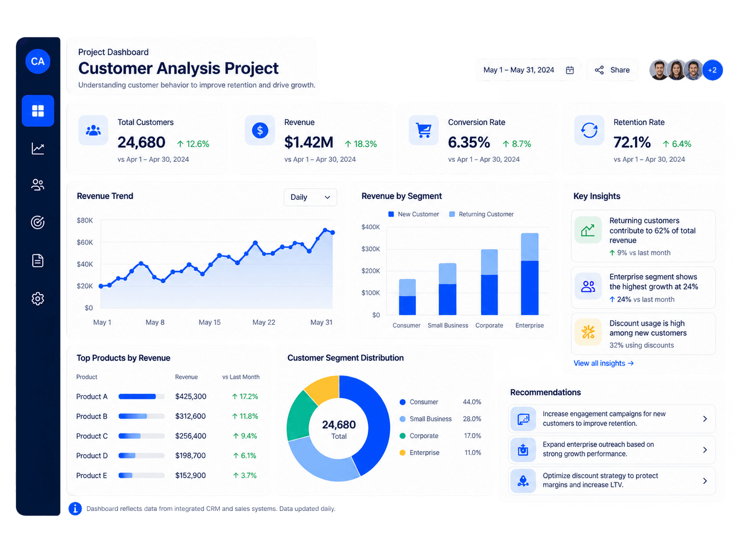 CRM System